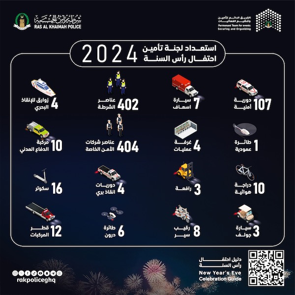 شرطة رأس الخيمة تستعرض الخطط المشتركة لتأمين احتفالات حلول السنة الميلادية الجديدة 2024 